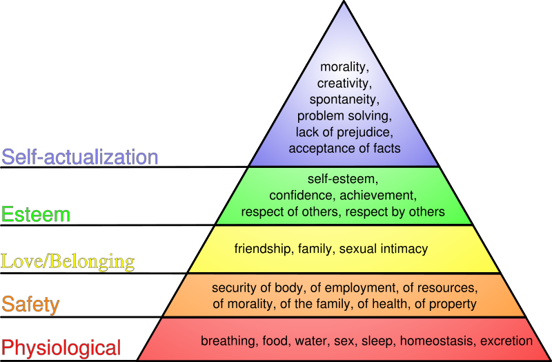 800px-maslows hierarchy of needssvg - 