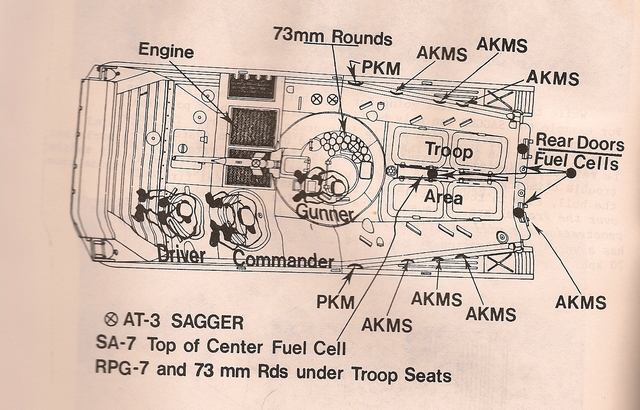 tank Picture Box