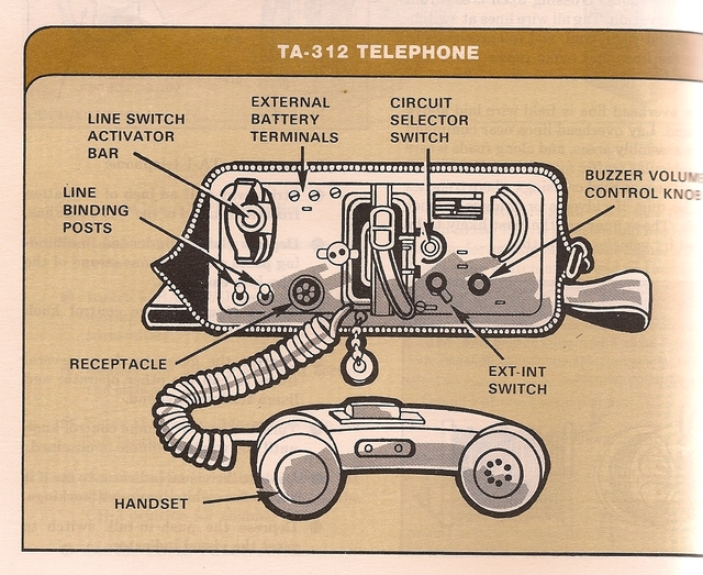 telephone Picture Box