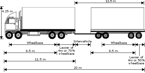 truck-and-trailer-unit Trucks
