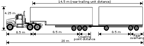 a-train Trucks