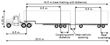 a-train 2 Trucks