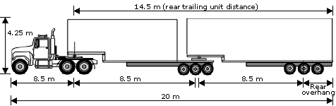 b-train Trucks