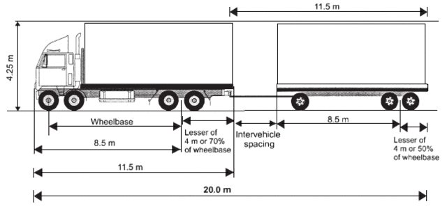 full-trailer Trucks