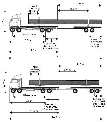 pole-trailers Trucks