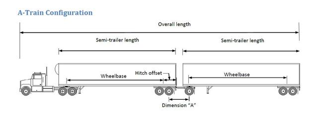 a-train Trucks