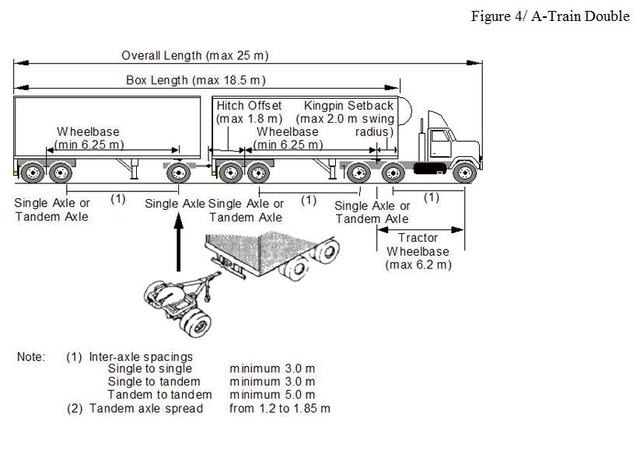 A train double Trucks