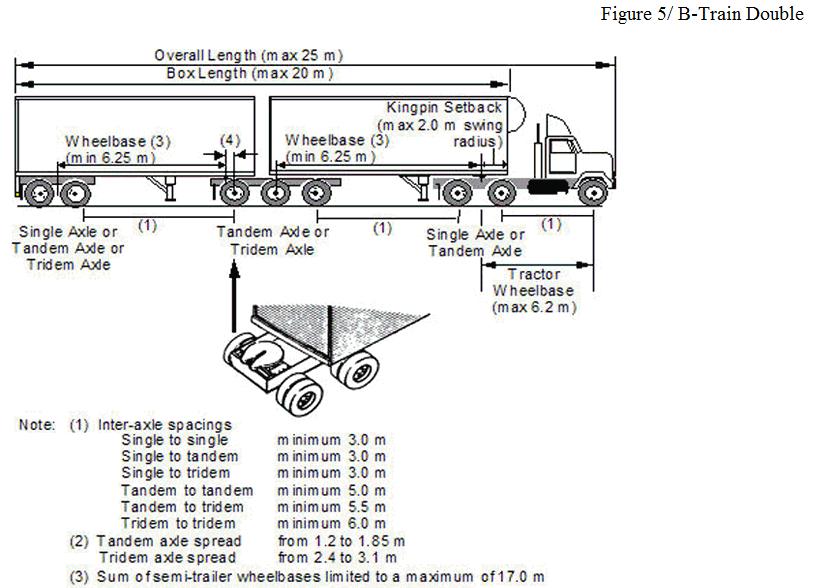 B-train double - Trucks