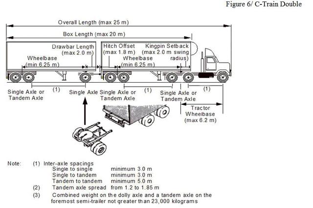 C-train doubles Trucks