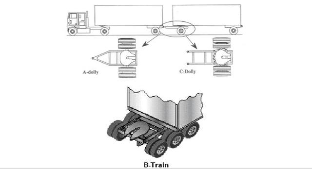 C dolly Trucks