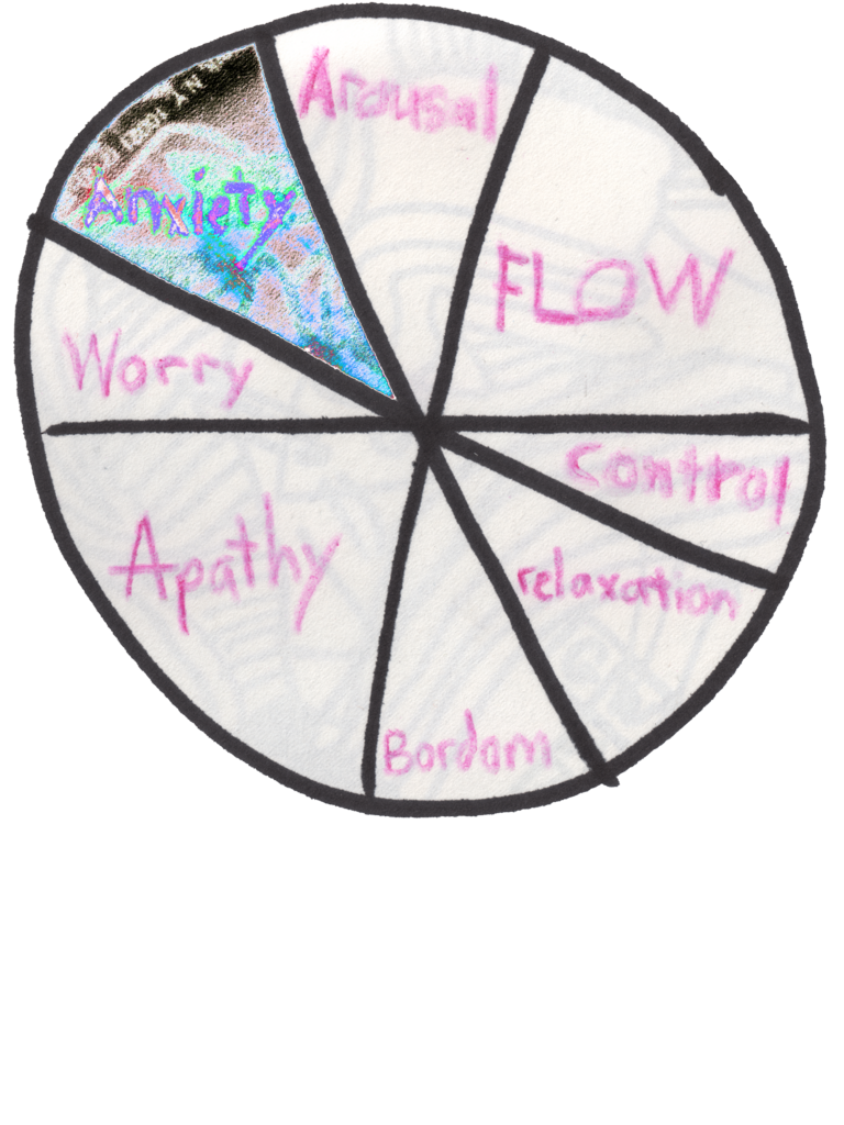 Anxiety random junks