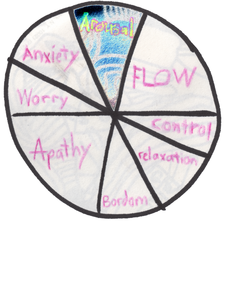 Arousal random junks