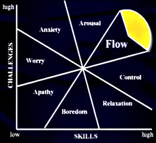 chart random junks