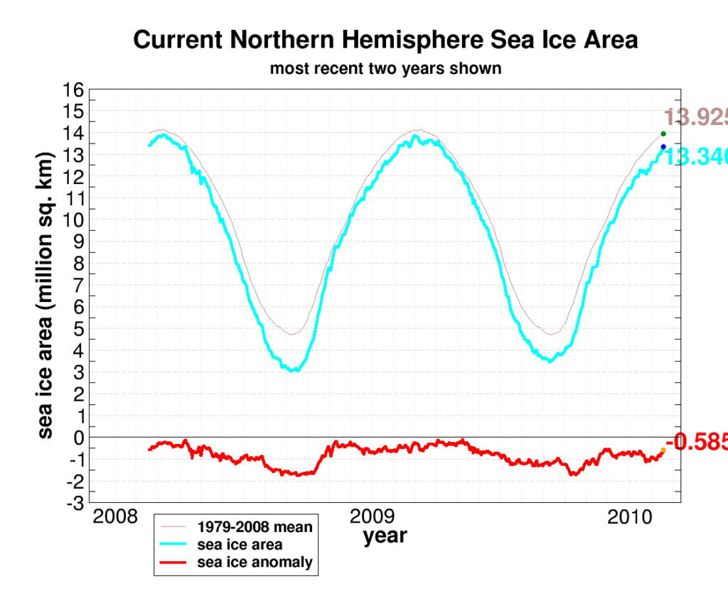 seaice.recent.arctic - 
