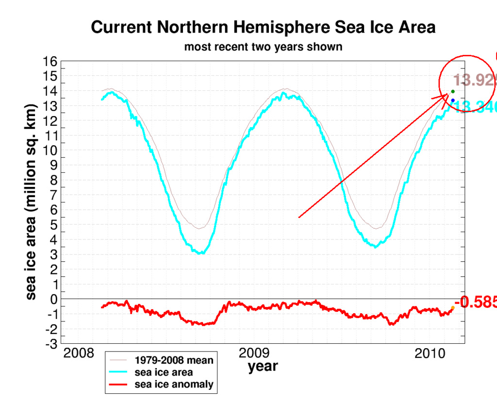 seaice.recent.arctic - 