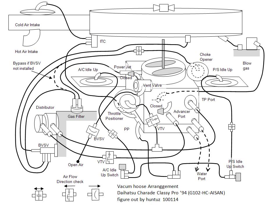 Daihatsu Charade Vacuum Hose Connection Jpg Picture