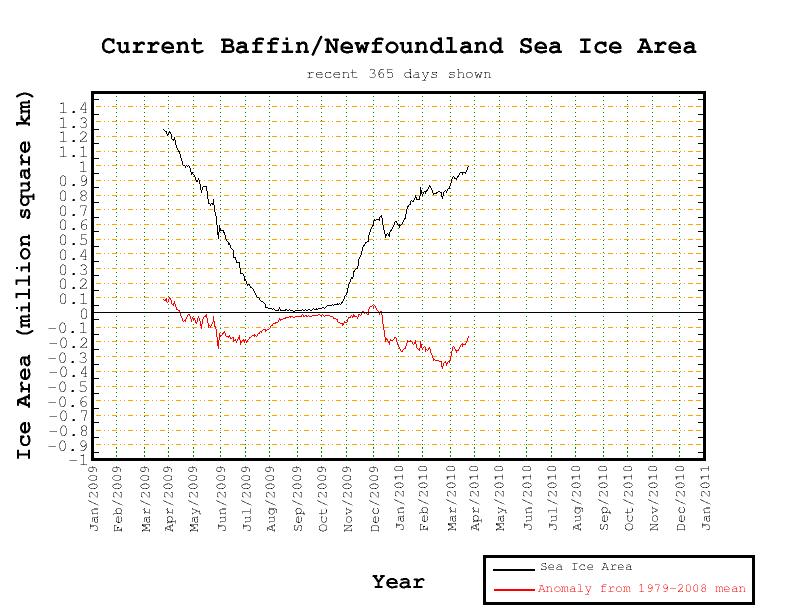 recent365.anom.region.4 - 