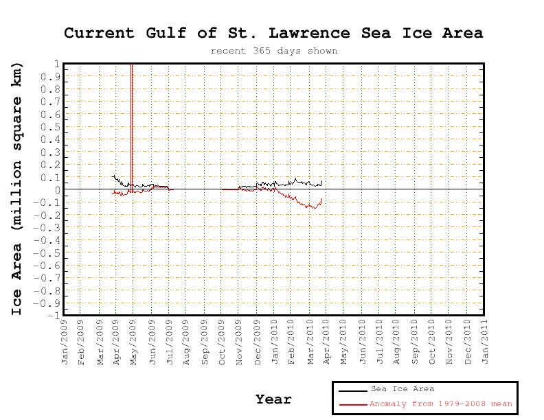 recent365.anom.region.3 - 