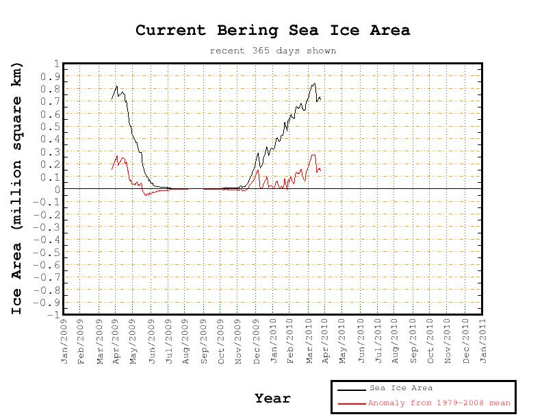 recent365.anom.region.2 - 