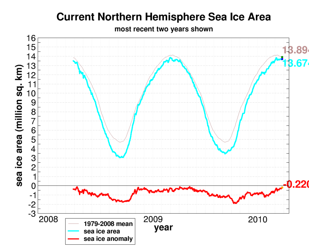 seaice.recent.arctic (1) - 