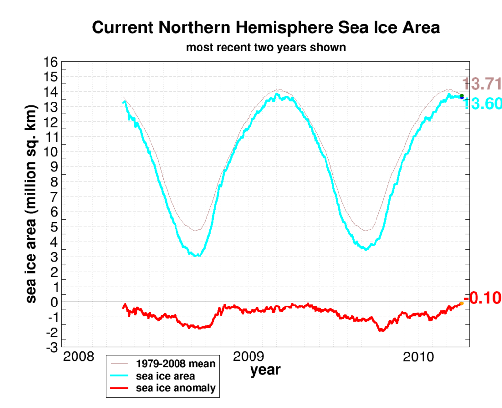 seaice.recent.arctic (1) - 