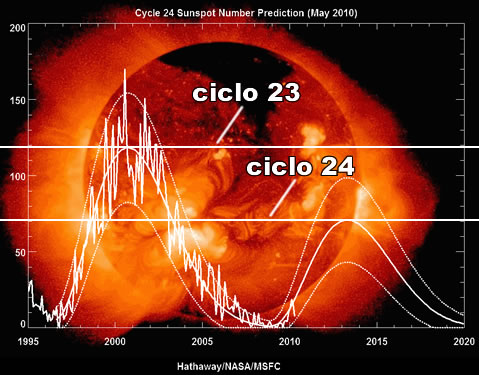 1273065755-ssn predict l - 
