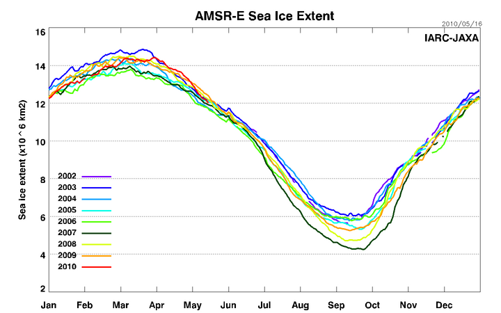 AMSRE Sea Ice Extent - 