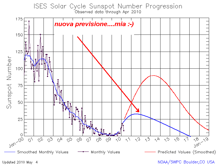 sunspot - 