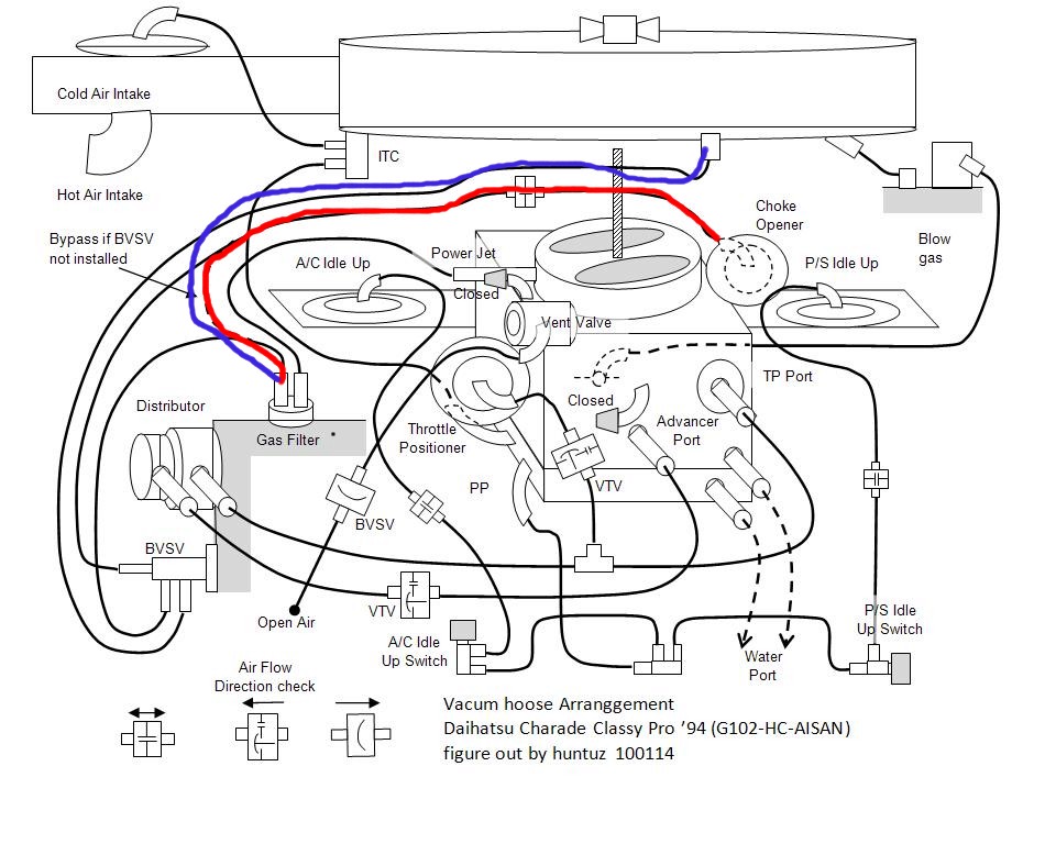 vacuum hose connection daihatsu charade ilh dulu - 