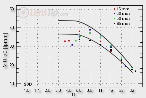 sensor-vs-difraction2 Picture Box