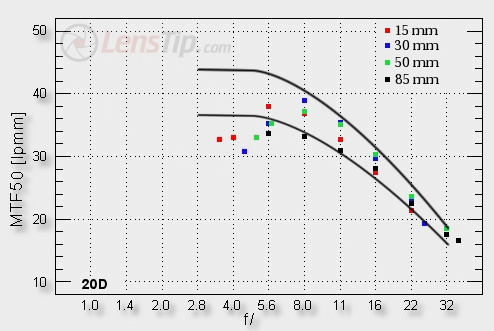 sensor-vs-difraction3 Picture Box