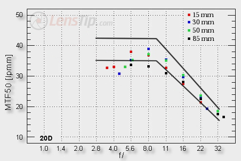 sensor-vs-difraction4 Picture Box