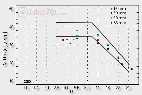 sensor-vs-difraction5 Picture Box