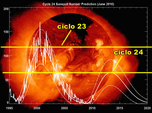 1275649026-ssn predict l - 