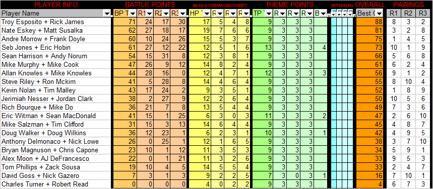 6.5.2010 Doubles Results - 