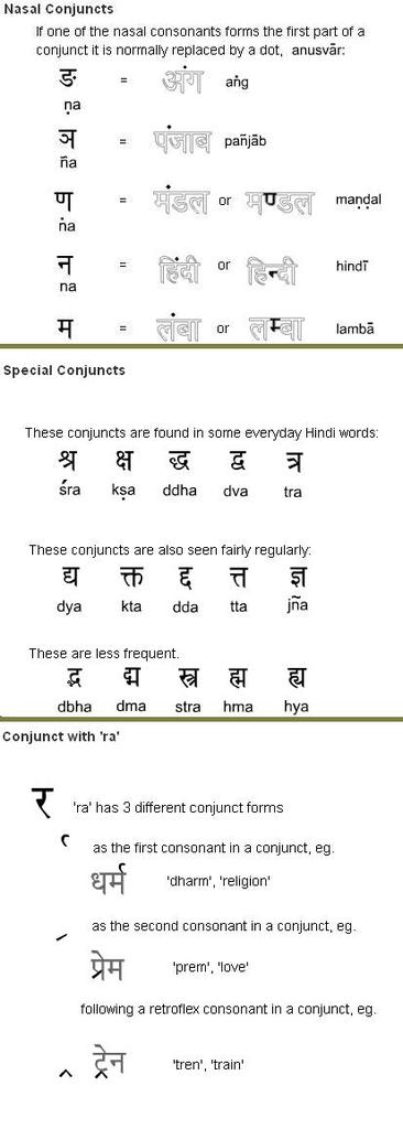 Nasal Conjuncts Hindi - 