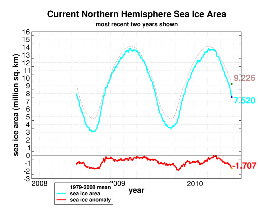seaice.recent.arctic - 