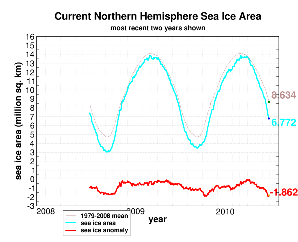 seaice.recent.arctic - 