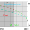 full-frame-versus-crop-quality - Picture Box