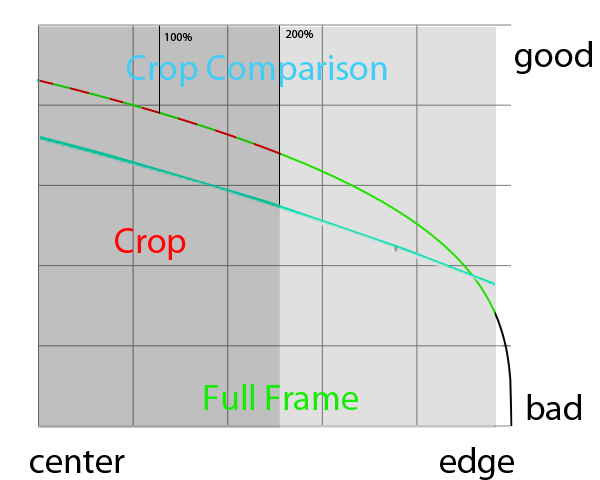 full-frame-versus-crop-quality Picture Box