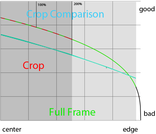 full-frame-versus crop-quality Picture Box
