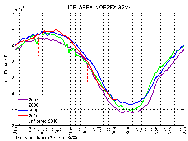 ssmi ice area small - 