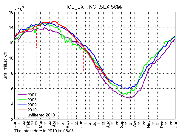 ssmi ice ext small - 