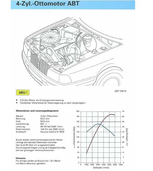 sdi3r7 - 