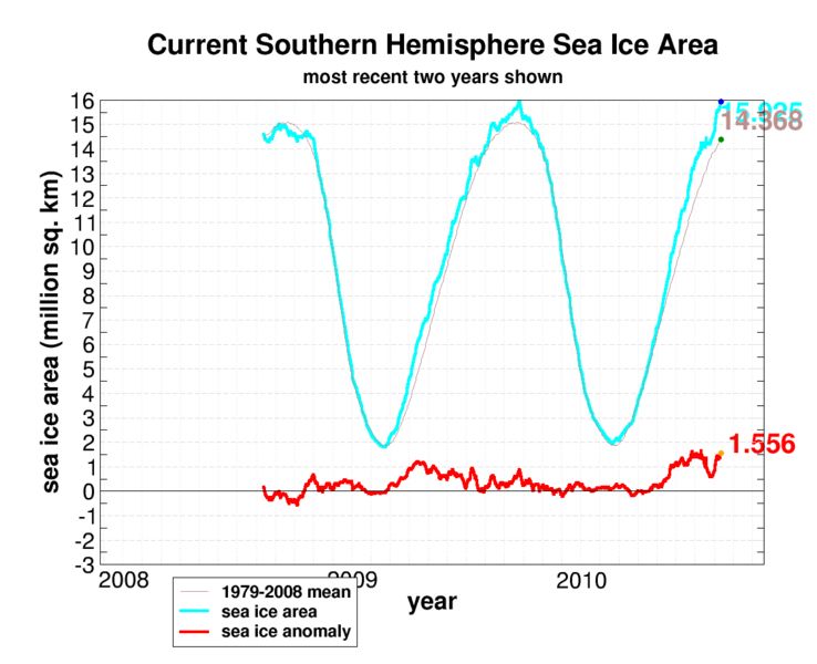 seaice recent antarctic - 