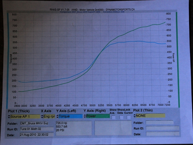 mkiv swap 484 Supra S475 build complete