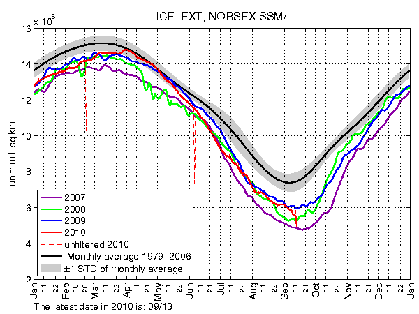 ssmi1 ice ext small - 