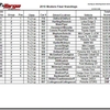 targa results - Picture Box