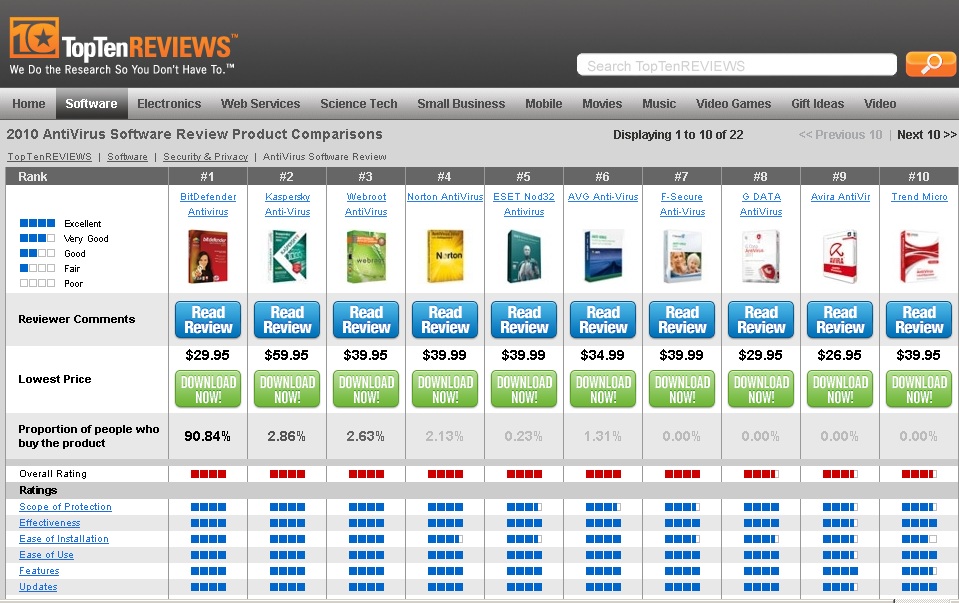 TopTENAntivirus - 