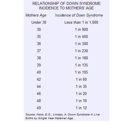 Mat Age Down Synd - 